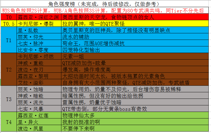 澳门威尼克斯